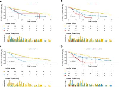 A Novel Nomogram Based on Log Odds of Metastatic Lymph Nodes to Predict Overall Survival in Patients With Perihilar Cholangiocarcinoma After Surgery